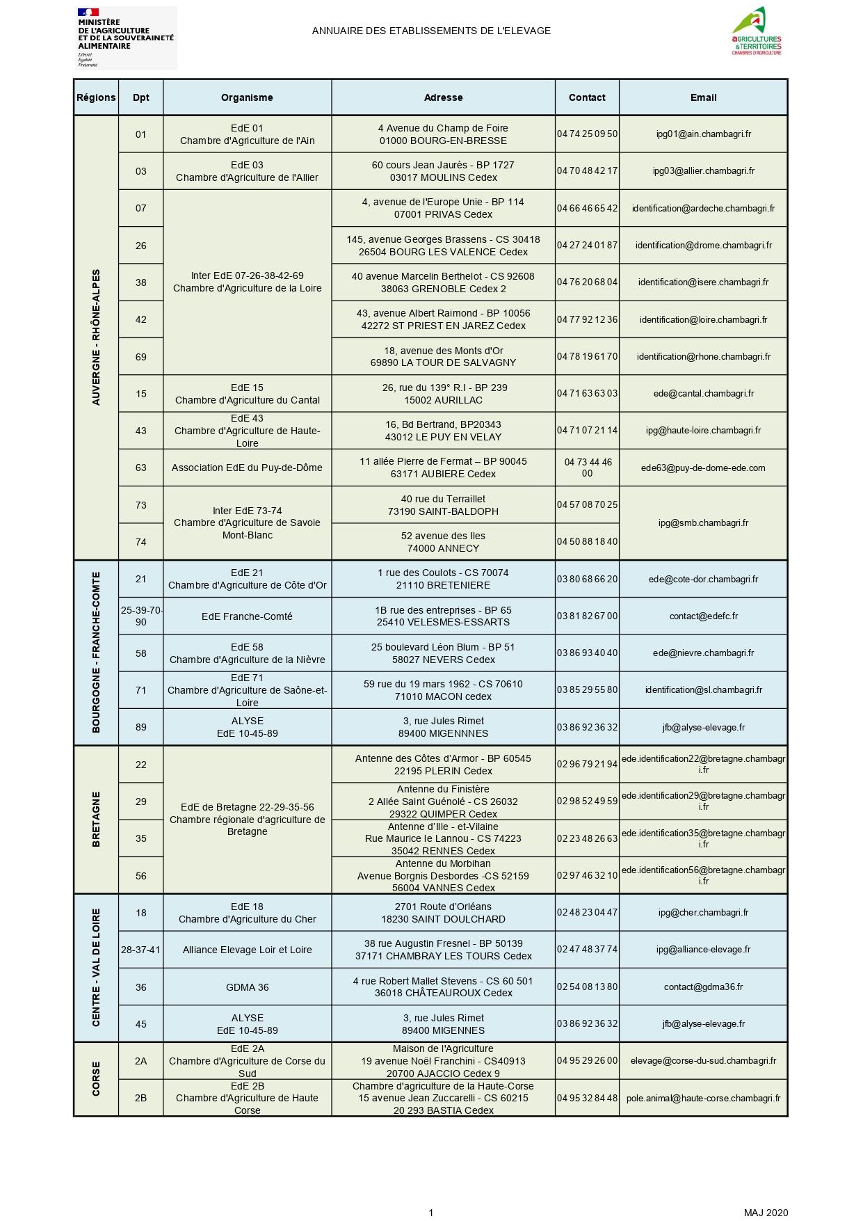 20240708 ppa communication detenteurs porcins page 0002