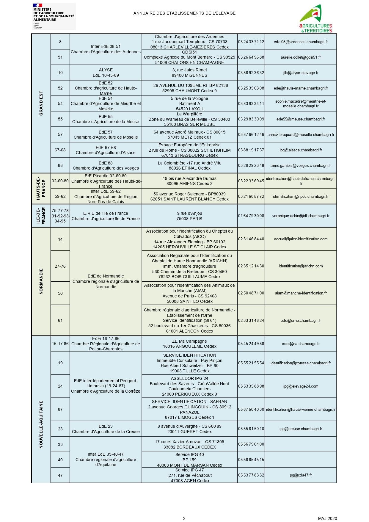 20240708 ppa communication detenteurs porcins page 0003