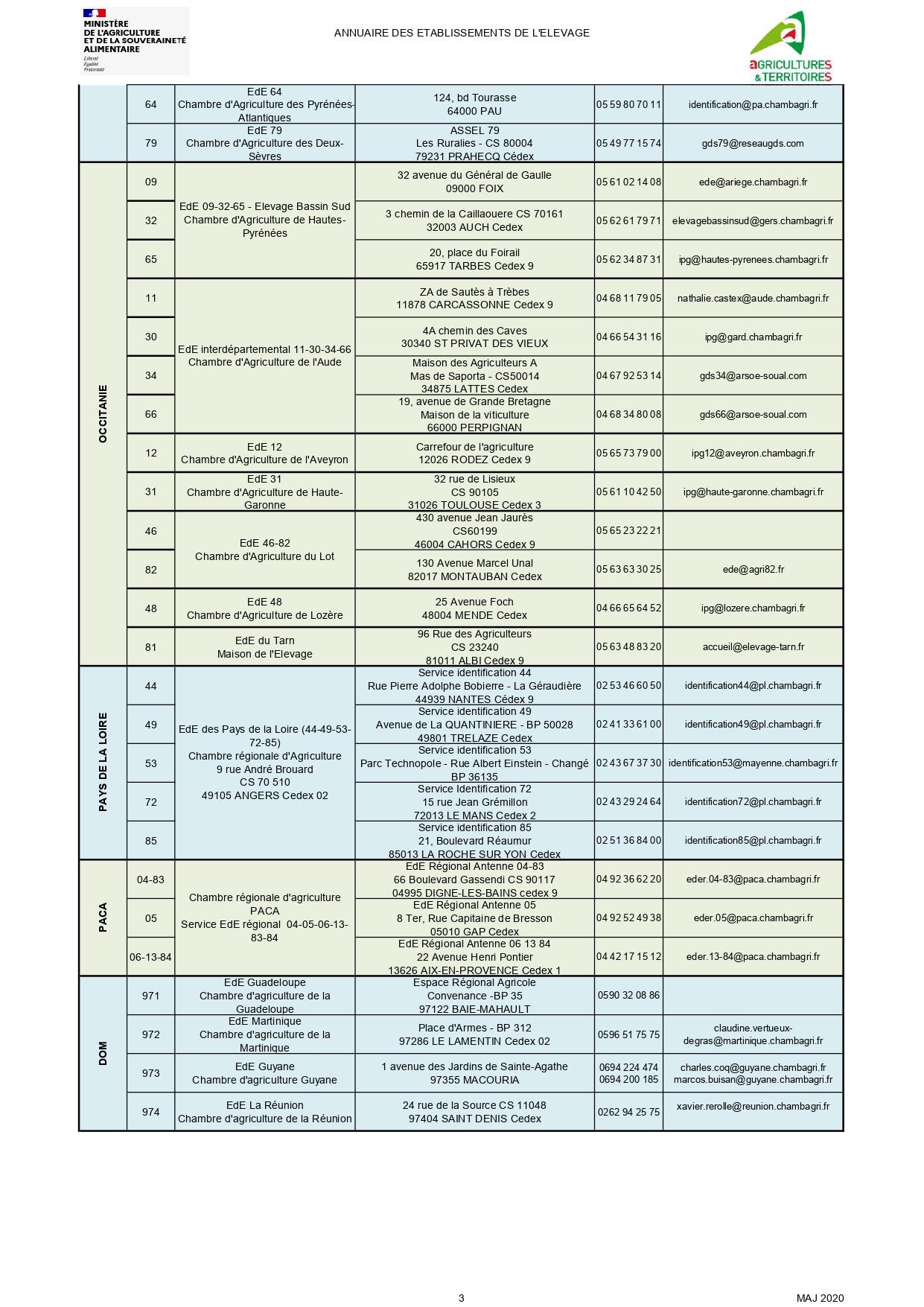 20240708 ppa communication detenteurs porcins page 0004