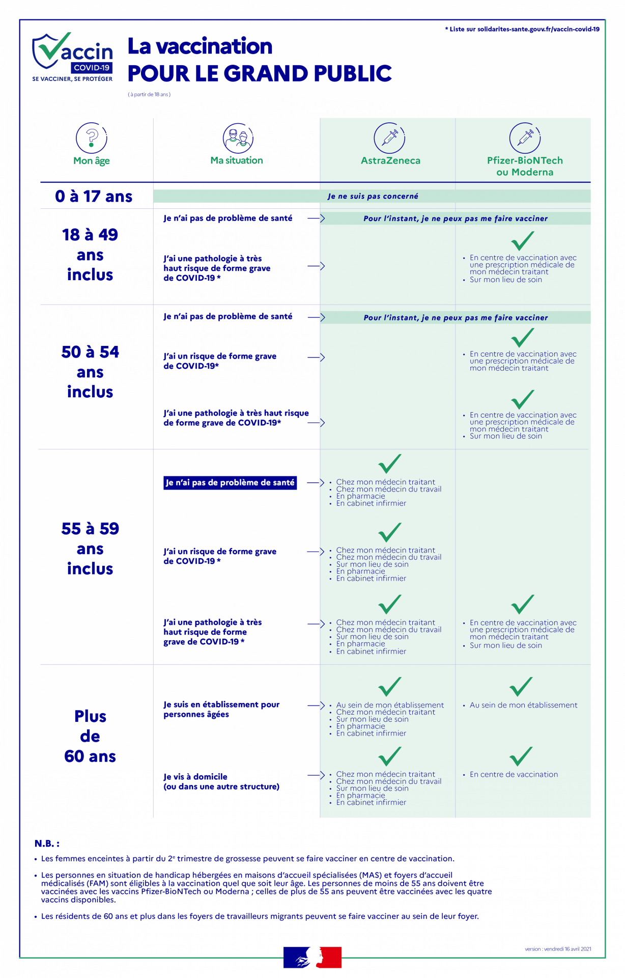 Infog vaccins particuliers2