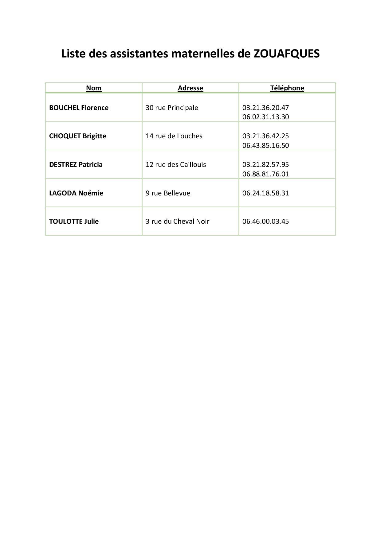 Liste des asmat de zouafques janvier 2023